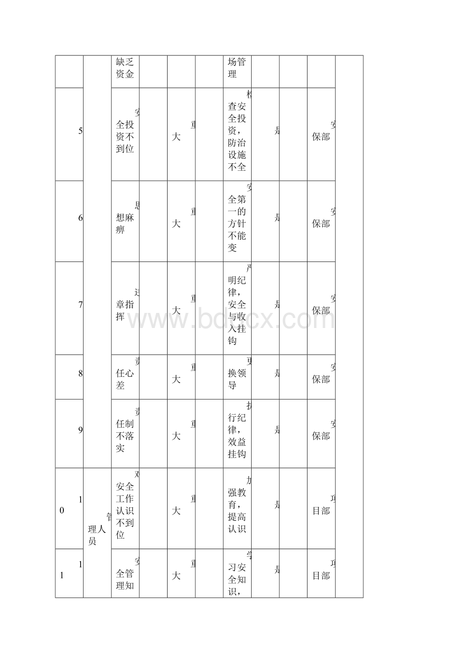 8危险源台帐Word格式文档下载.docx_第2页