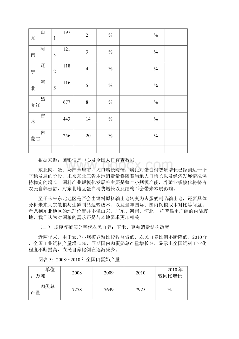 饲料养殖产业对粮食物流格局的影响.docx_第3页