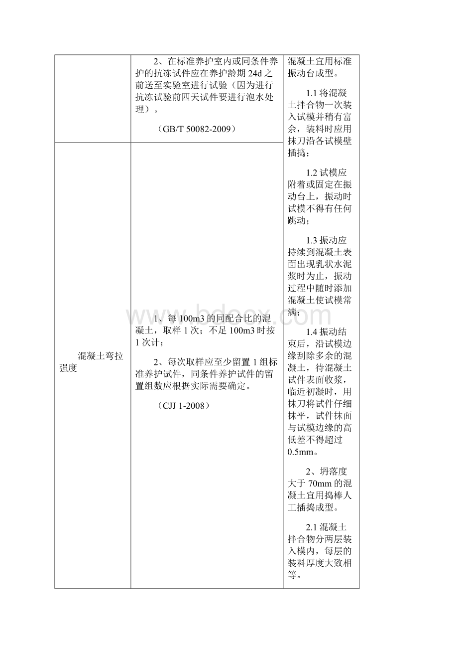 试验检测频率和取样方法.docx_第2页