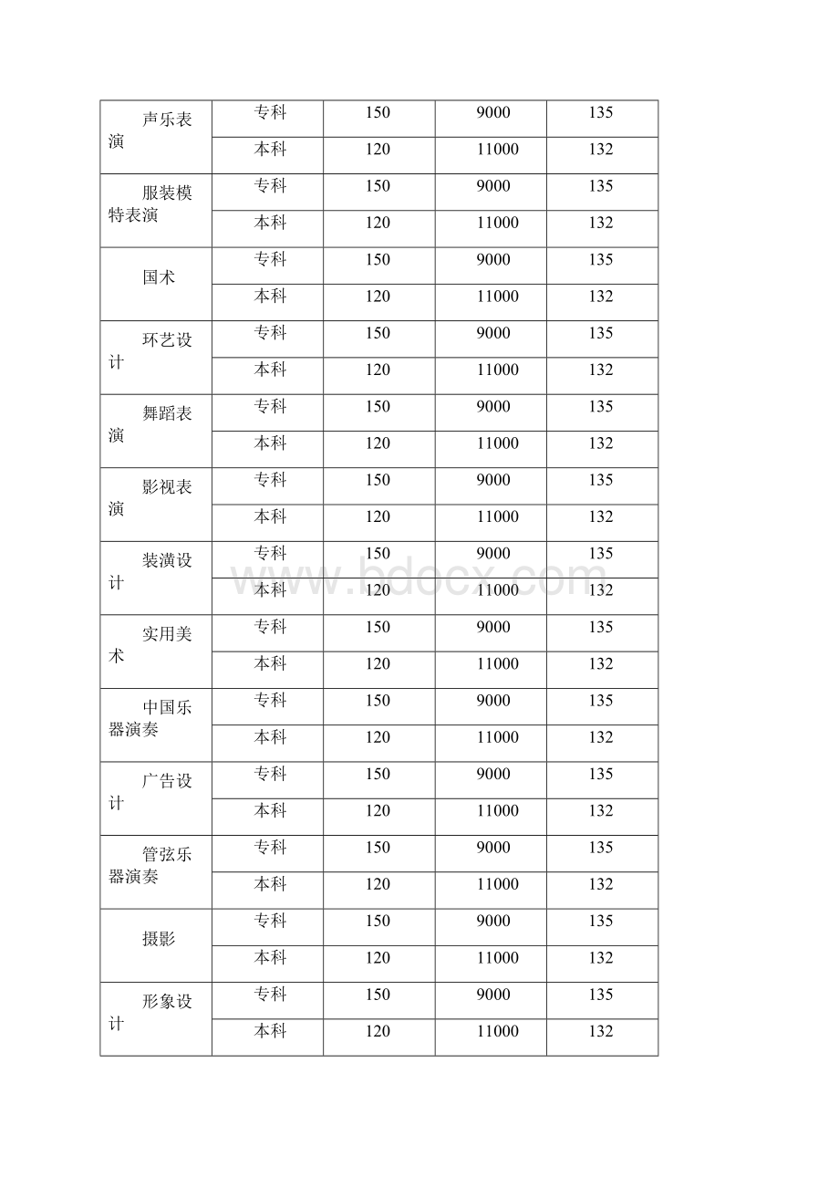 艺术综合大学建设项目可行性研究报告.docx_第2页