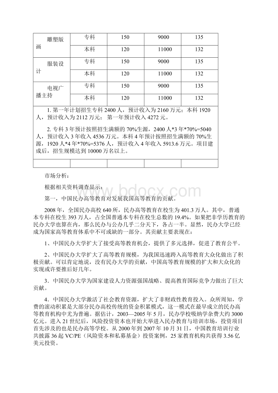 艺术综合大学建设项目可行性研究报告.docx_第3页