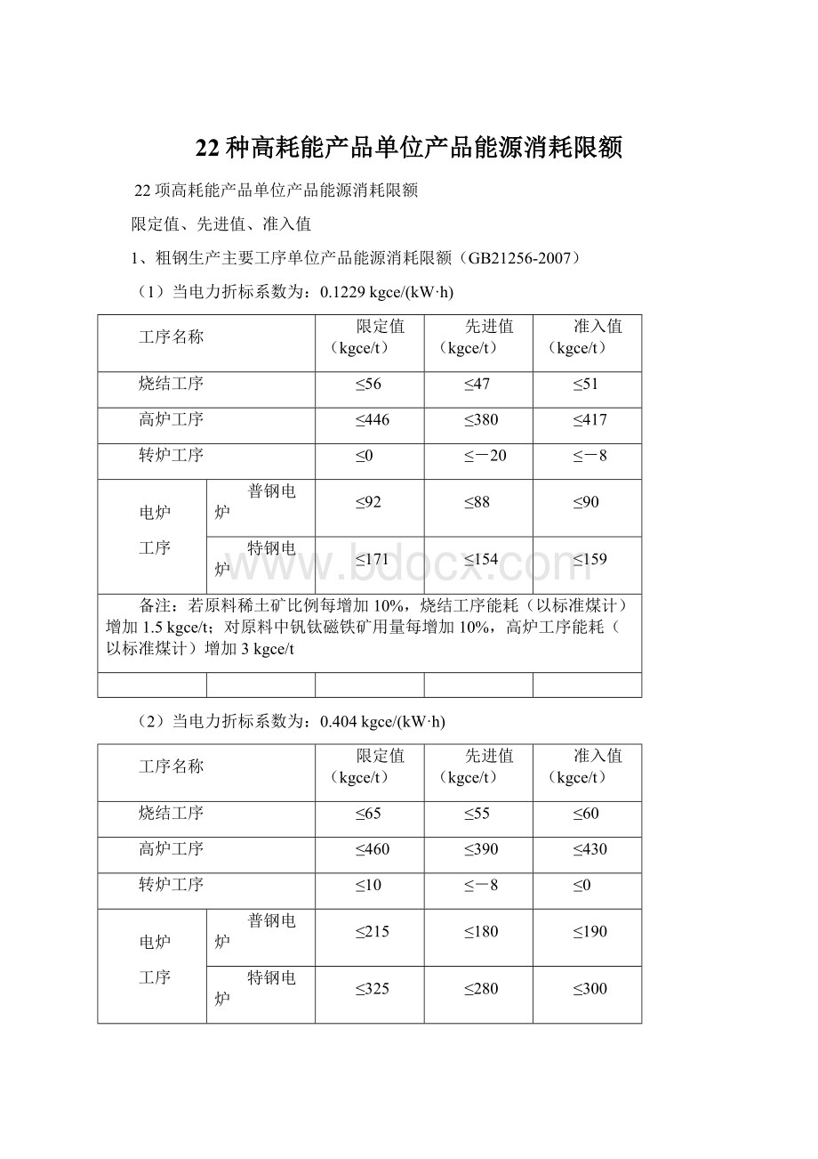 22种高耗能产品单位产品能源消耗限额Word文档下载推荐.docx_第1页