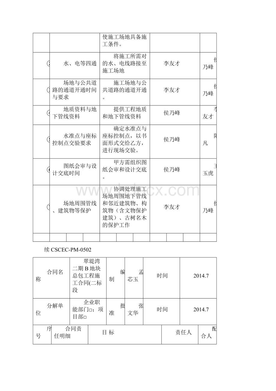 合同责任分解表资料讲解Word格式文档下载.docx_第3页