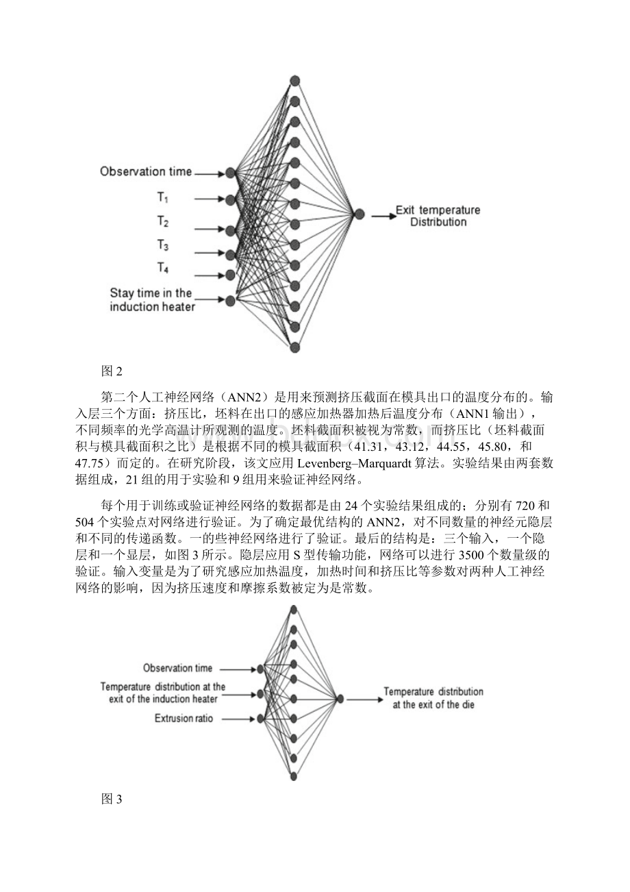 外文翻译纯中文版人工神经网络来优化铝合金挤压过程文档格式.docx_第3页