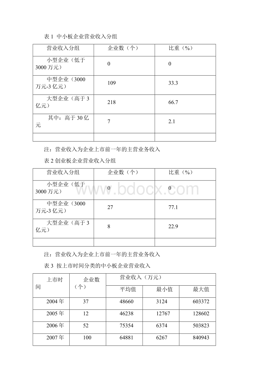 关于尽快改变证券市场中小板文档格式.docx_第2页