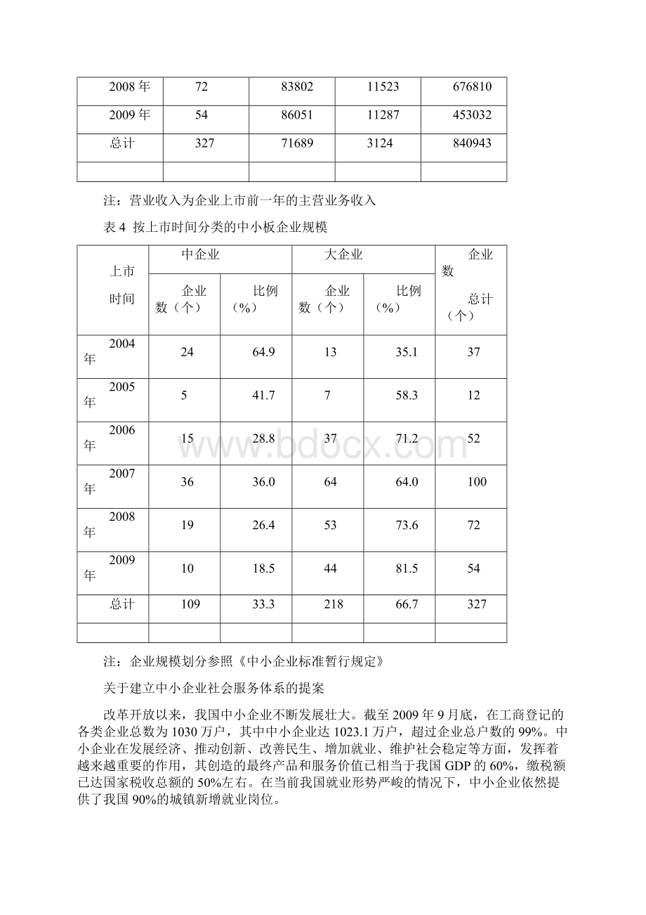 关于尽快改变证券市场中小板文档格式.docx_第3页