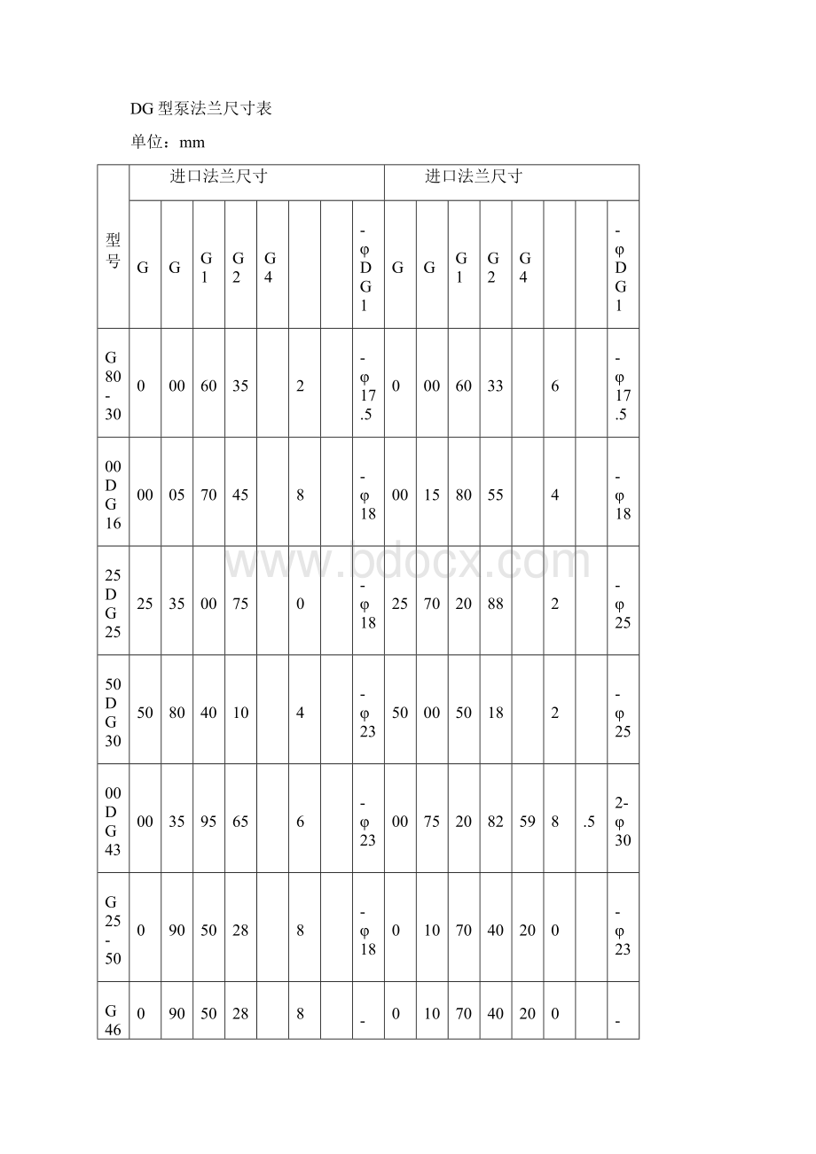 高压锅炉给水泵外形尺寸参数表长沙奔腾泵业.docx_第2页