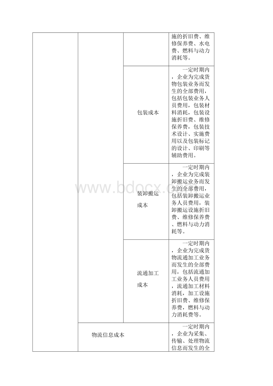 物流成本分析课设.docx_第3页