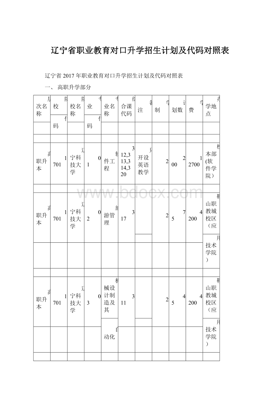 辽宁省职业教育对口升学招生计划及代码对照表.docx