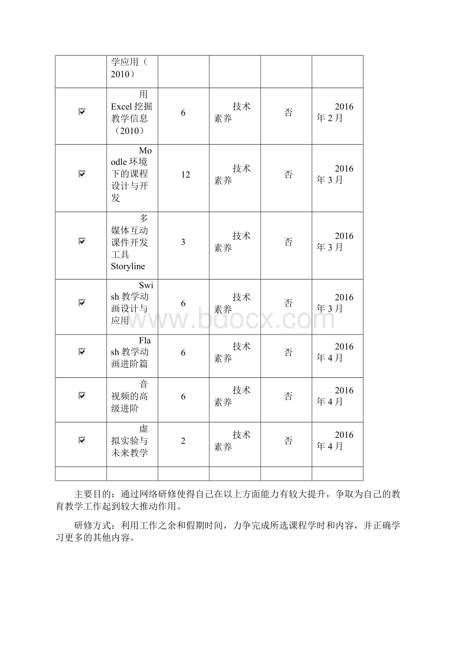 教师信息技术应用能力提升工程研修资料.docx_第3页