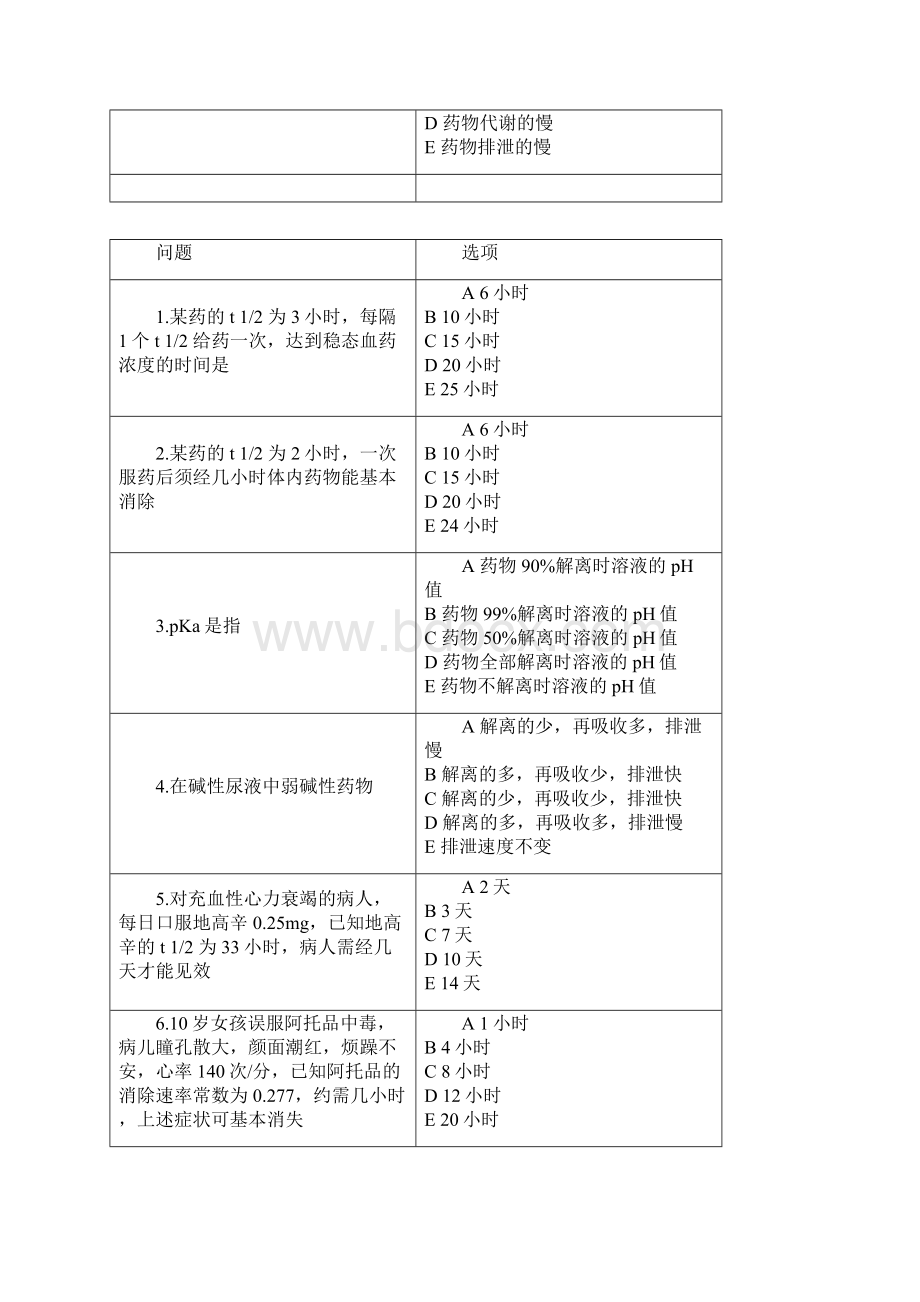 药物化学强力记忆.docx_第2页