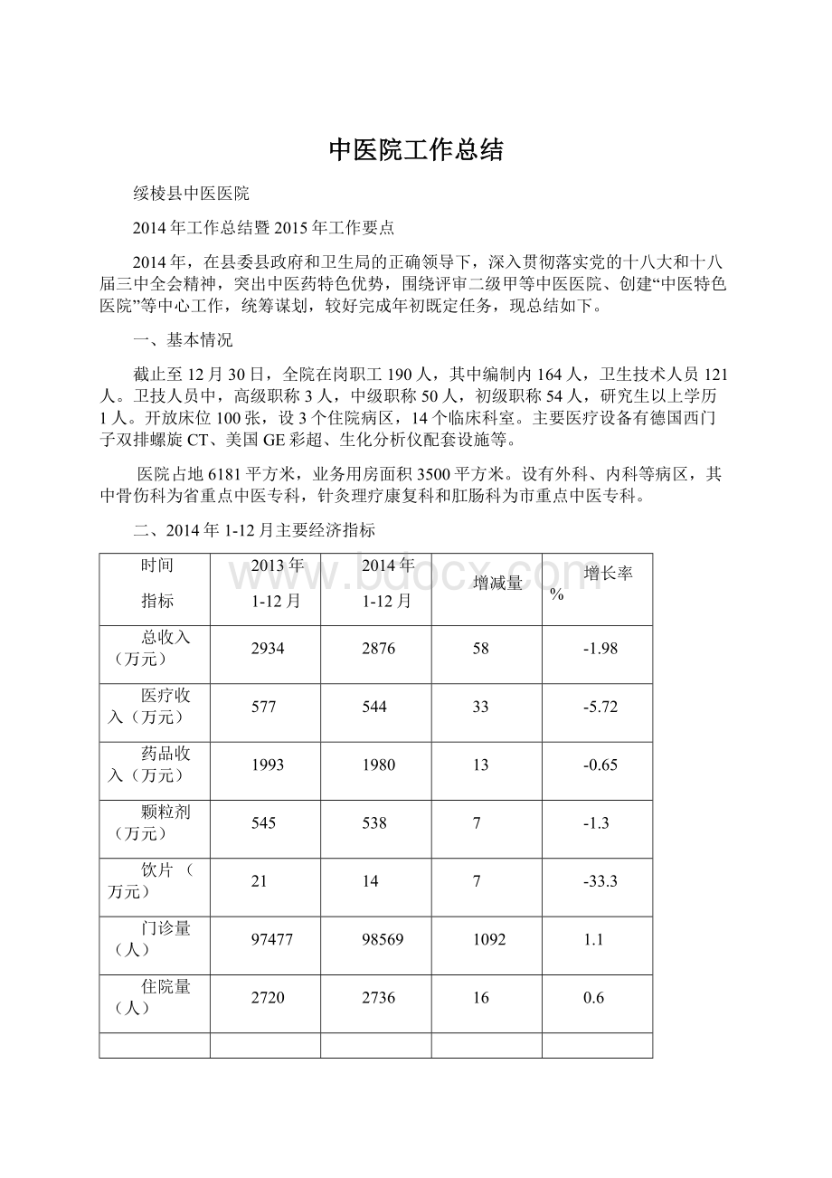 中医院工作总结Word文件下载.docx