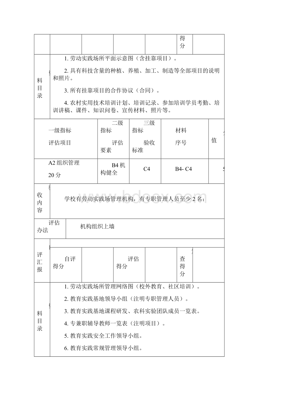 1008市示范劳动场实践所自评报告模板文档格式.docx_第3页