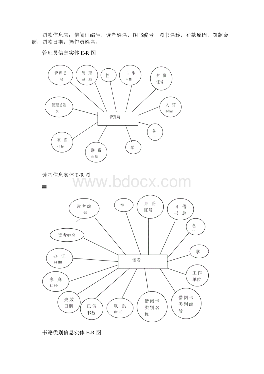 图书管理系统数据模型 ER图.docx_第3页