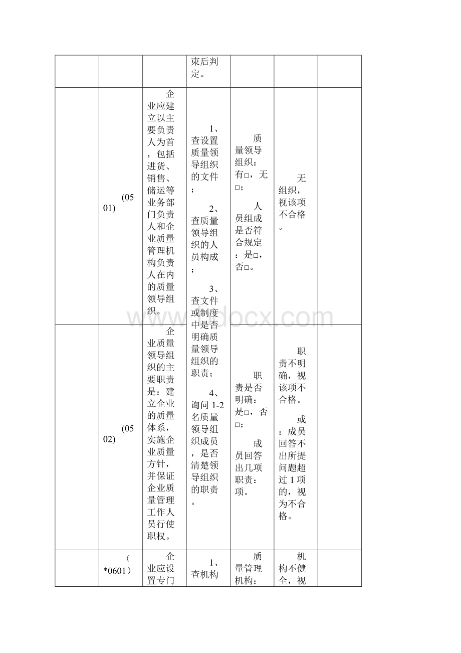 dzivbla药品批发企业GSP认证检查评定标准试行Word文件下载.docx_第3页