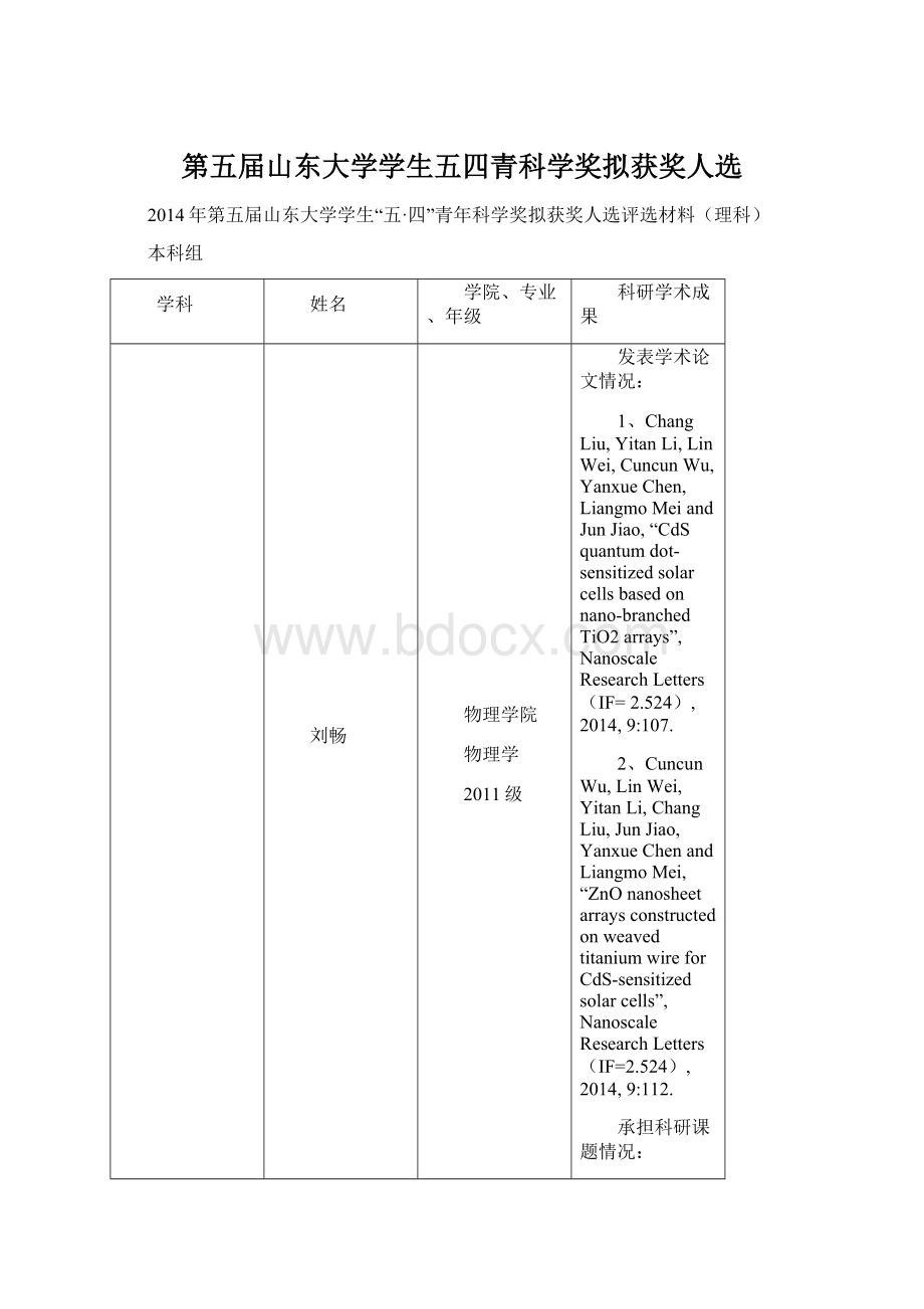 第五届山东大学学生五四青科学奖拟获奖人选.docx_第1页