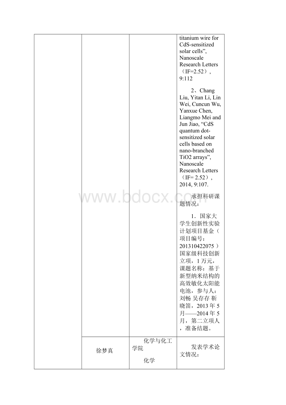 第五届山东大学学生五四青科学奖拟获奖人选.docx_第3页