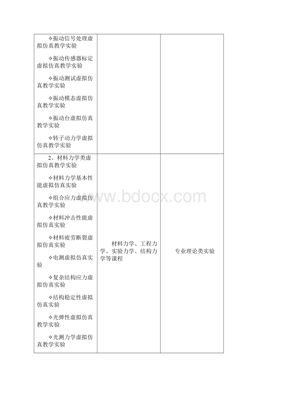 虚拟仿真实验教学项目部分专业建设指南文档格式.docx_第2页