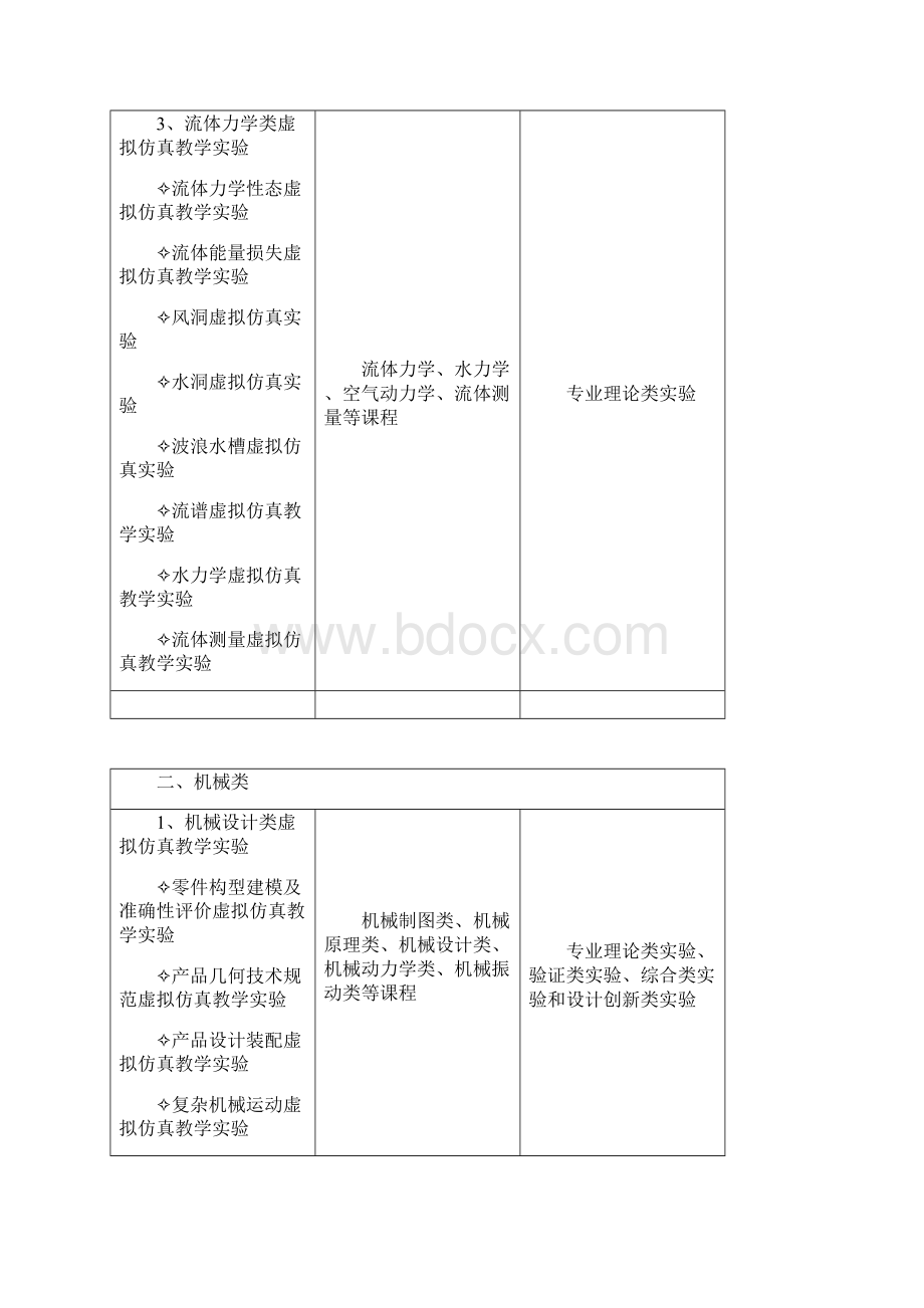 虚拟仿真实验教学项目部分专业建设指南文档格式.docx_第3页