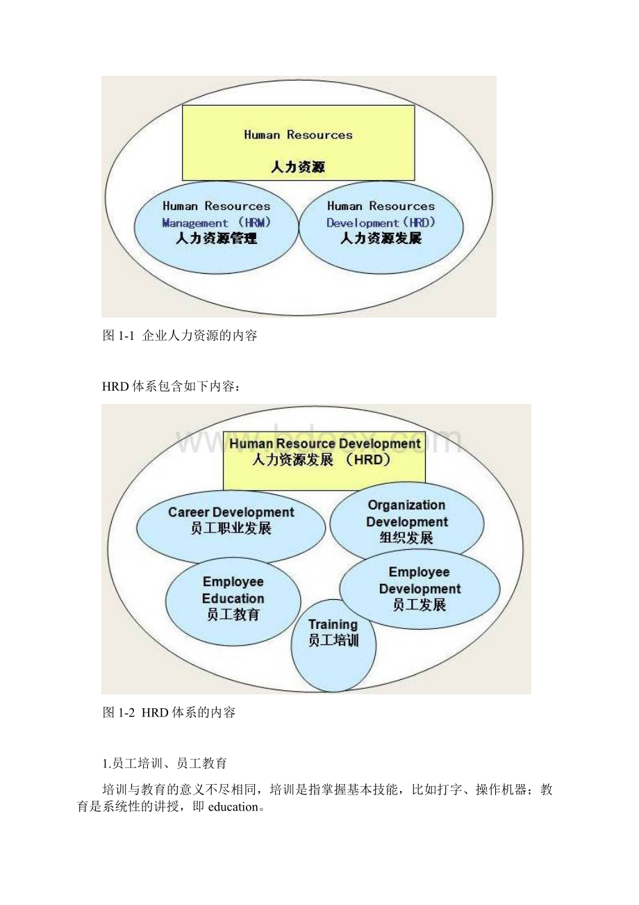 如何建立培训体系与制定年度培训计划张晓彤Word文档下载推荐.docx_第2页