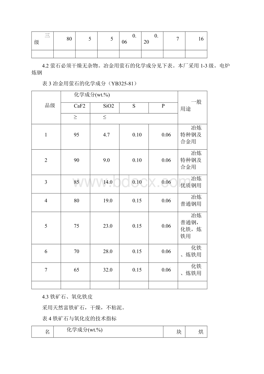 RG031215电炉炼钢用原材料及配料规程.docx_第3页