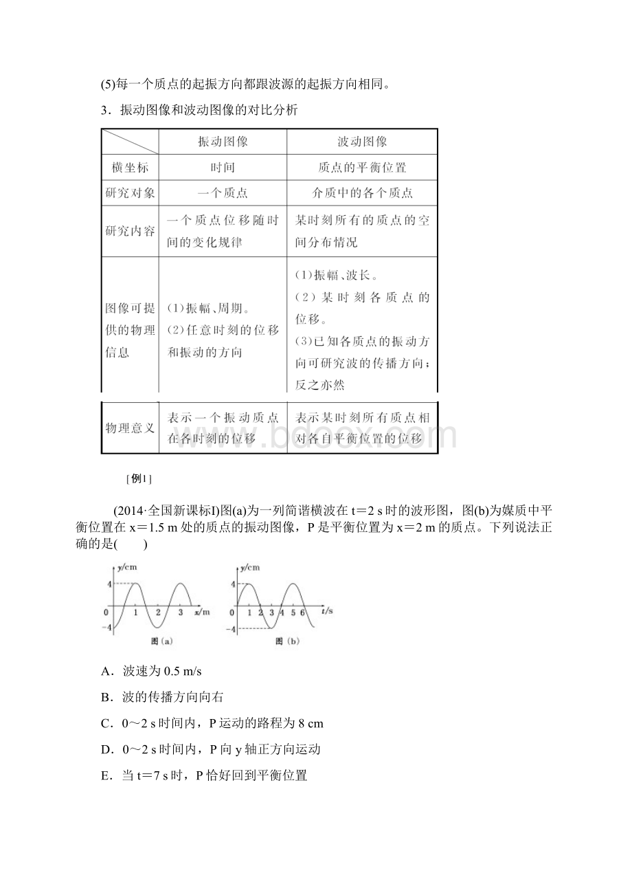 届高考物理二轮复习综合讲与练专题五 振动和波 光含高考题.docx_第2页