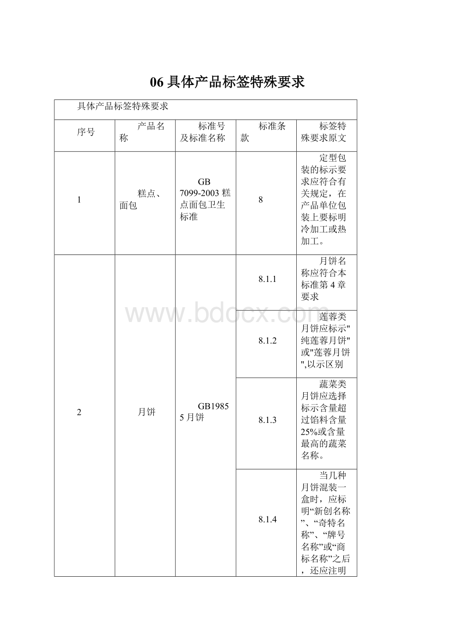 06 具体产品标签特殊要求Word文档格式.docx