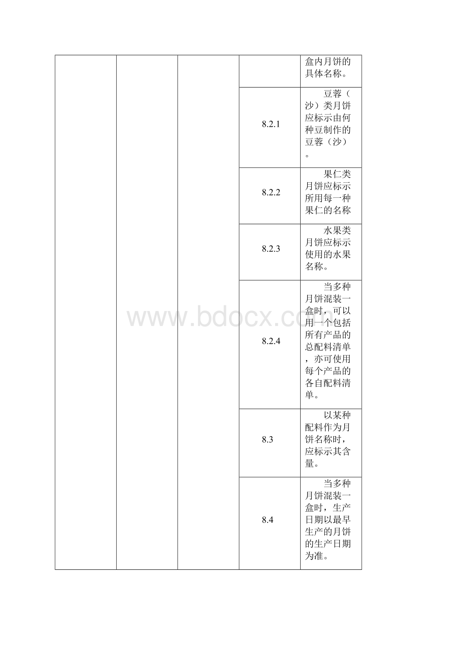 06 具体产品标签特殊要求.docx_第2页