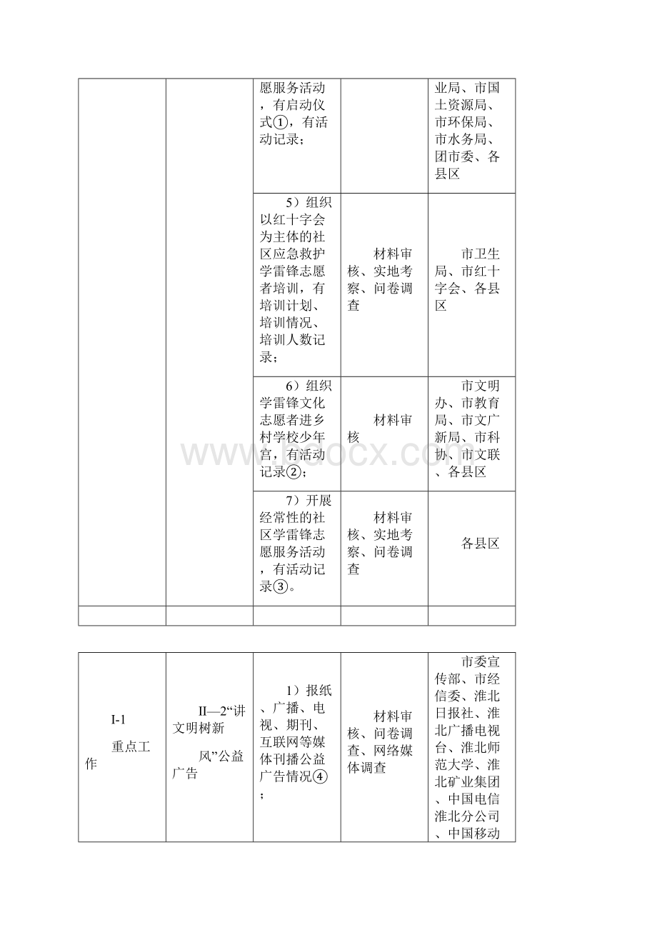 淮北市精神文明建设指导委员会文件.docx_第3页