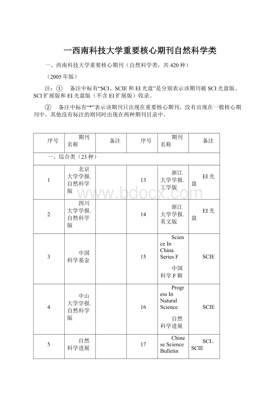 一西南科技大学重要核心期刊自然科学类文档格式.docx