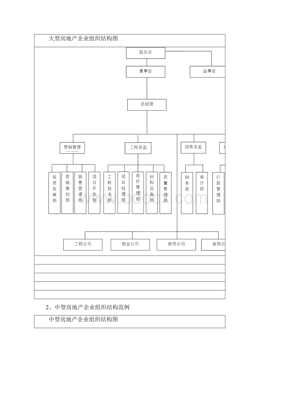 中小型房地产开发企业规章制度.docx_第2页