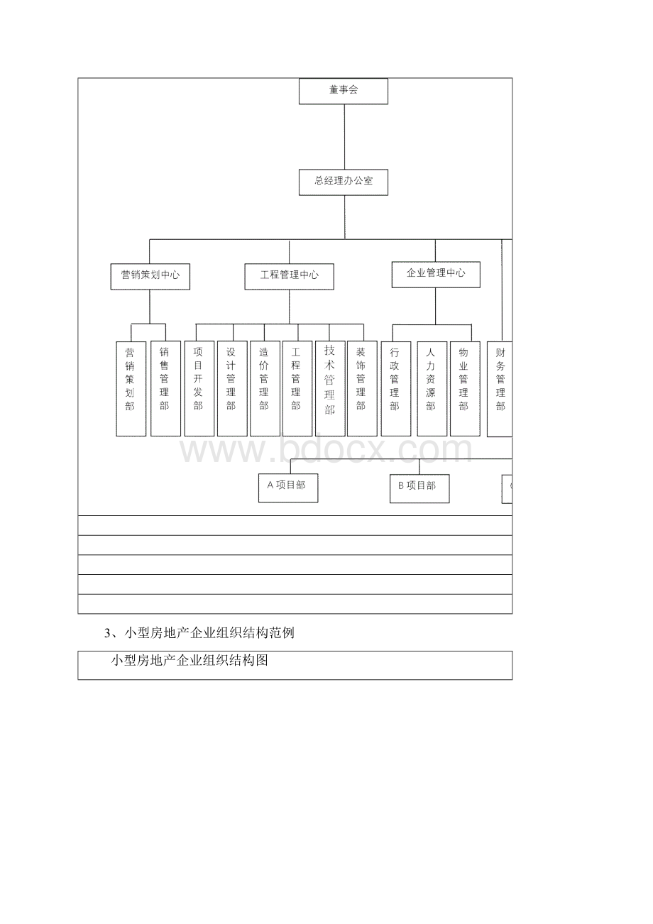 中小型房地产开发企业规章制度.docx_第3页