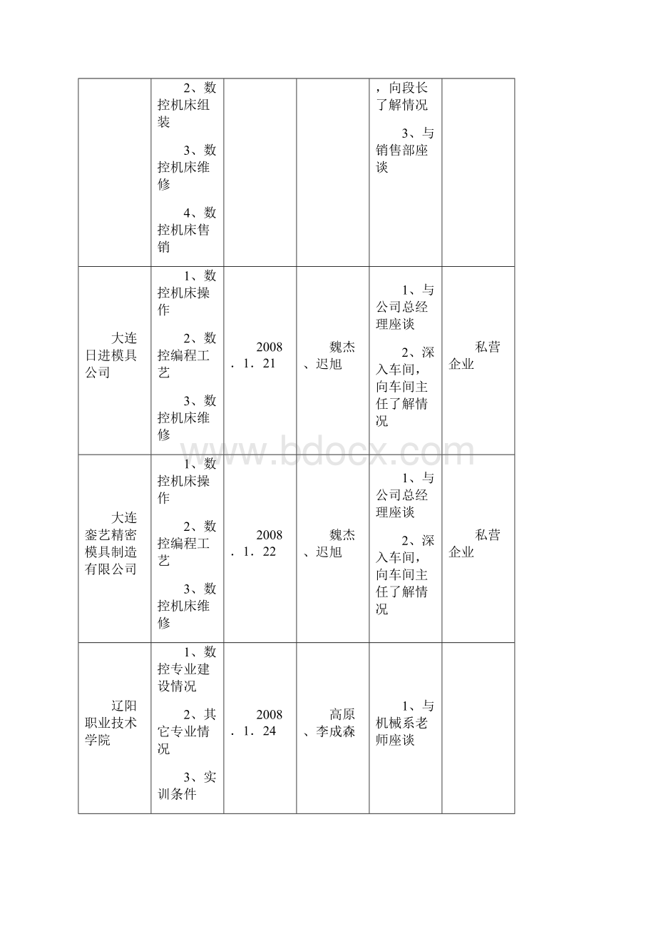 数控技术专业职业教育实训基地建设项目.docx_第3页