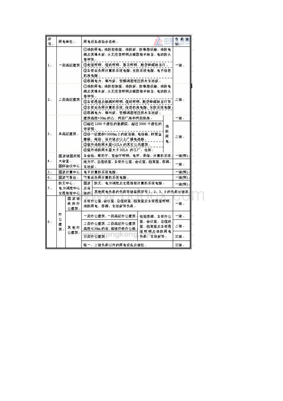 工程用电负荷等级的划分Word格式文档下载.docx_第3页