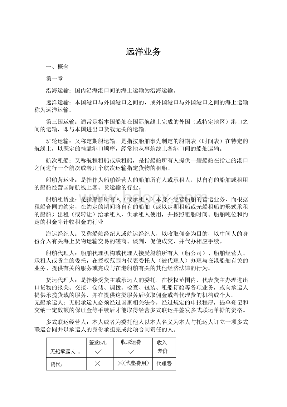 远洋业务Word格式文档下载.docx_第1页