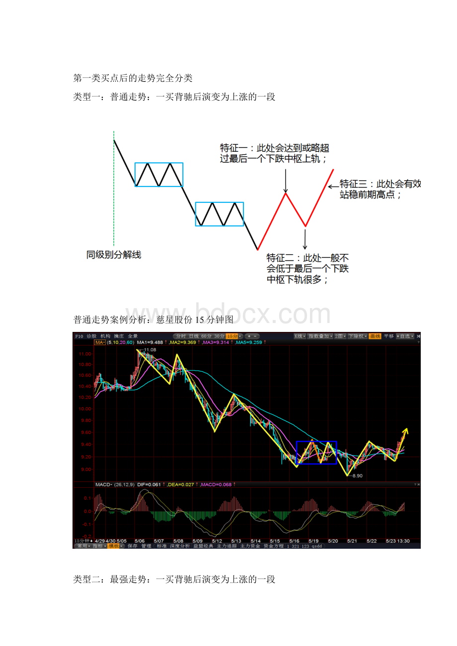 第11课 一买后的走势变化 第二类买点资料Word文档下载推荐.docx_第2页