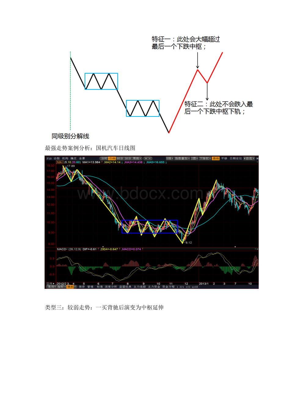 第11课 一买后的走势变化 第二类买点资料Word文档下载推荐.docx_第3页