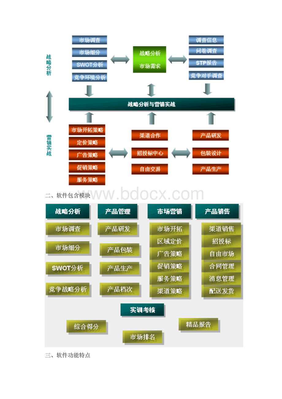 因纳特市场营销模拟平台软件.docx_第2页