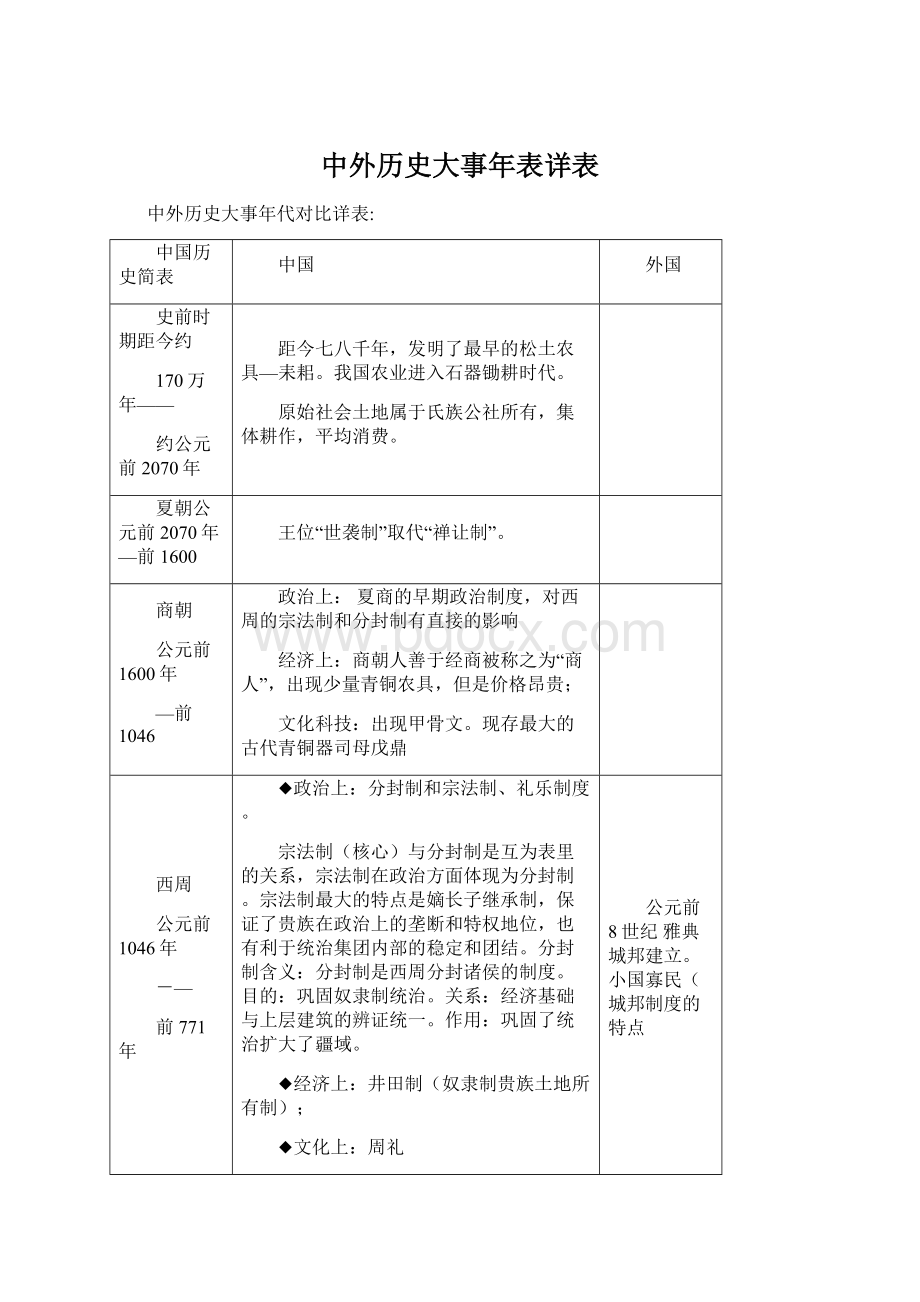 中外历史大事年表详表Word格式.docx