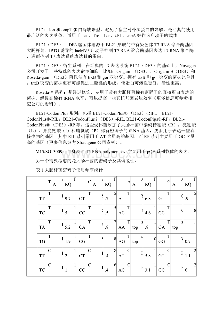 8大肠杆菌表达系统与蛋白表达纯化.docx_第2页