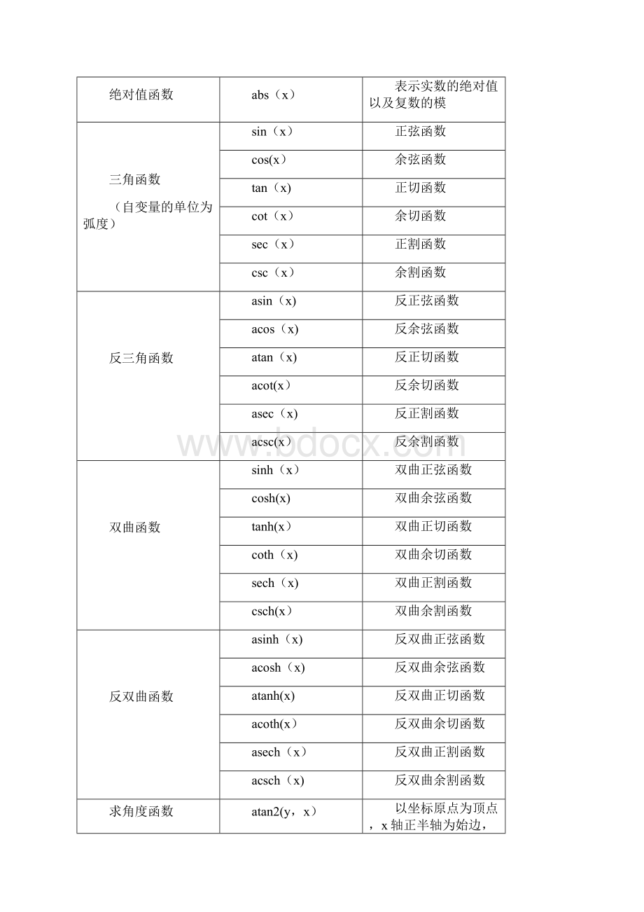 数学建模中常用的30个MATLAB程序和函数Word下载.docx_第3页