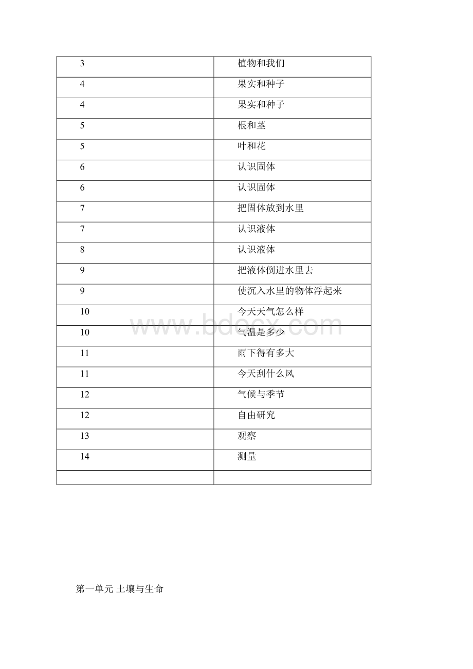 苏教版小学三年级科学下册教学计划及教案1.docx_第3页