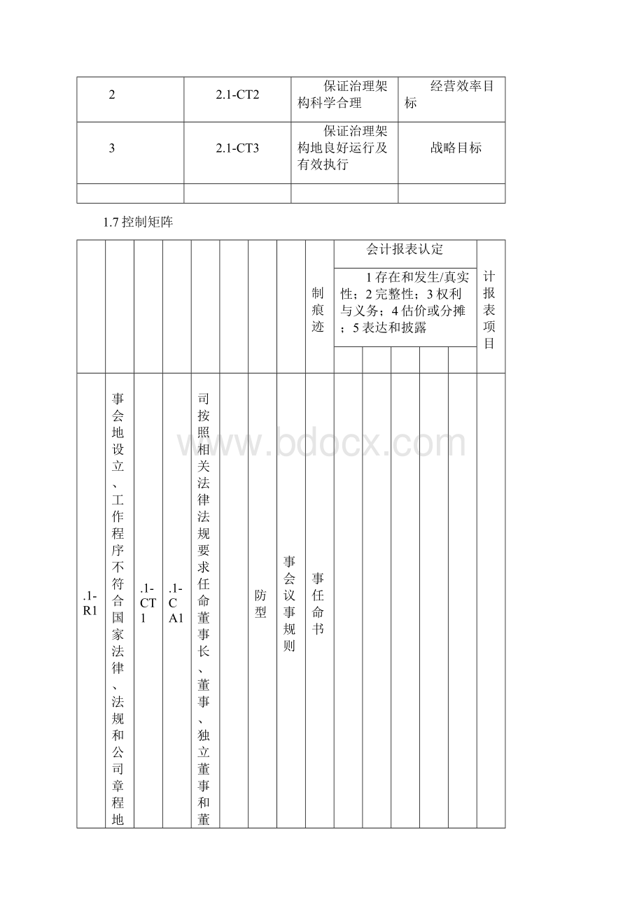 内部控制手册治理结构.docx_第3页