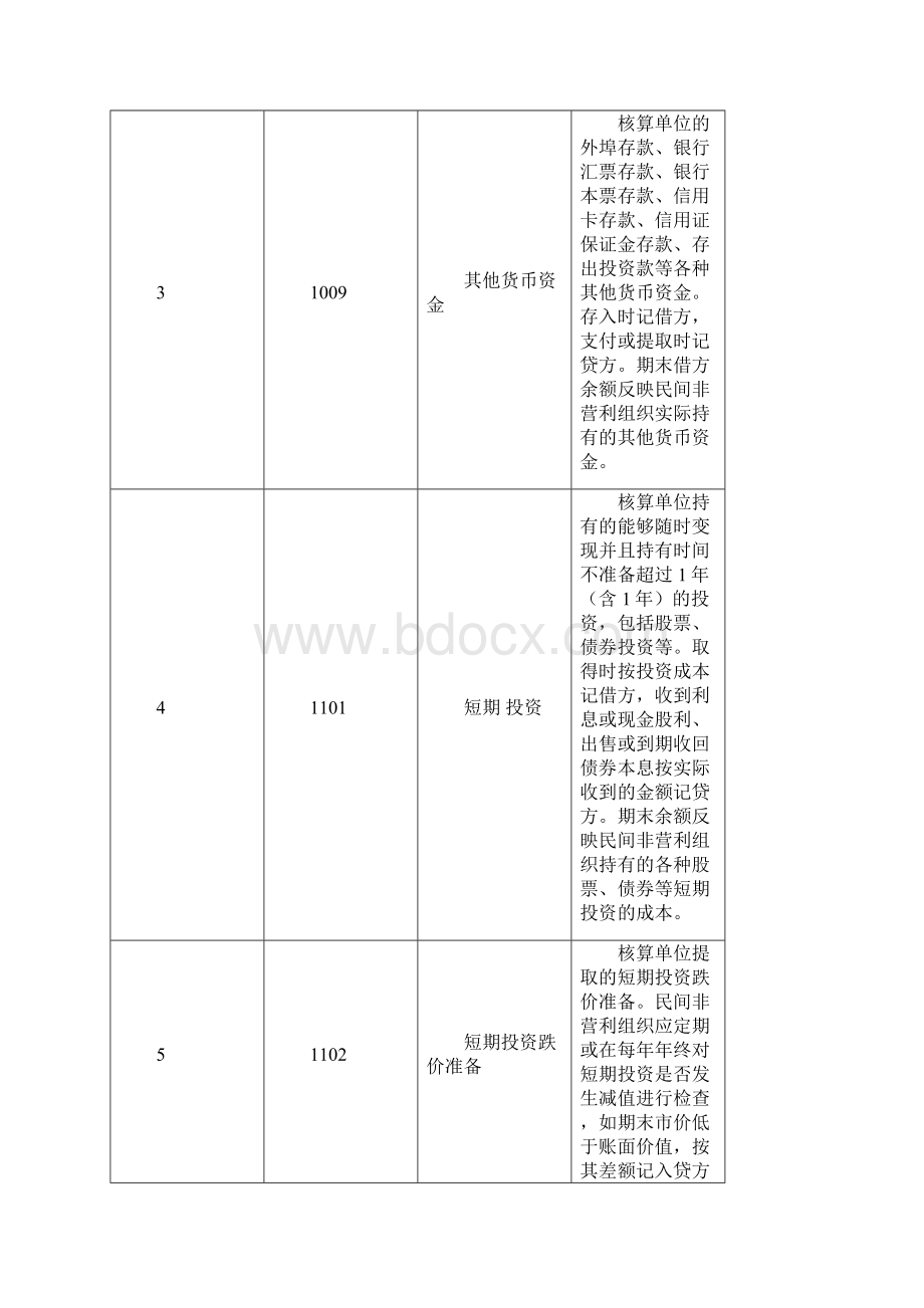 民间非营利组织会计会计核算方法.docx_第2页