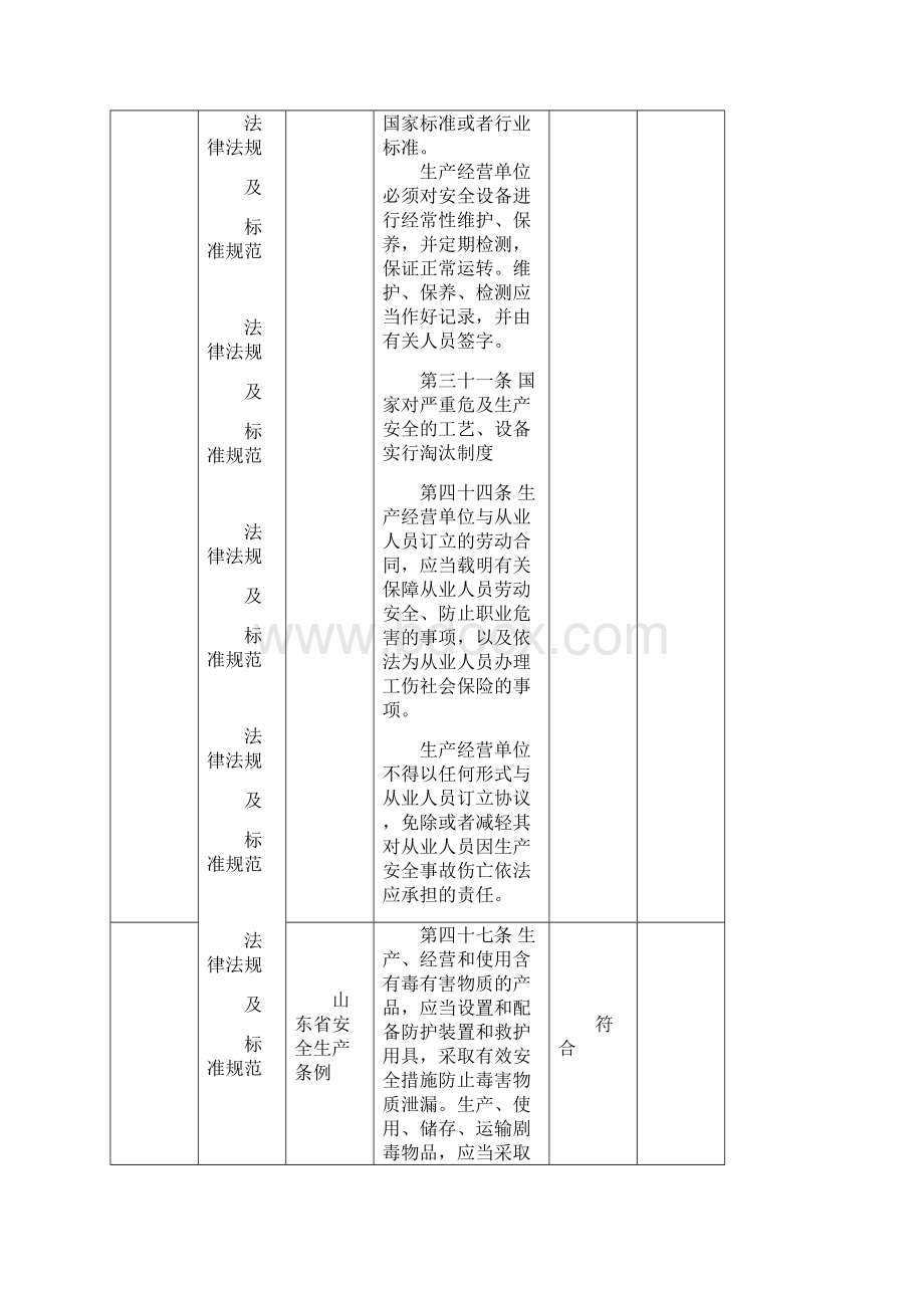 法律法规符合性评价报告.docx_第2页