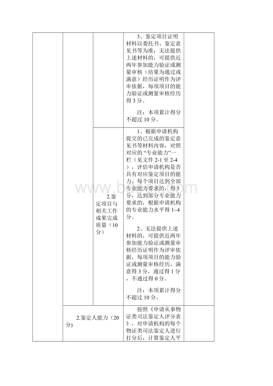 物证类司法鉴定机构登记评审评分标准.docx_第2页