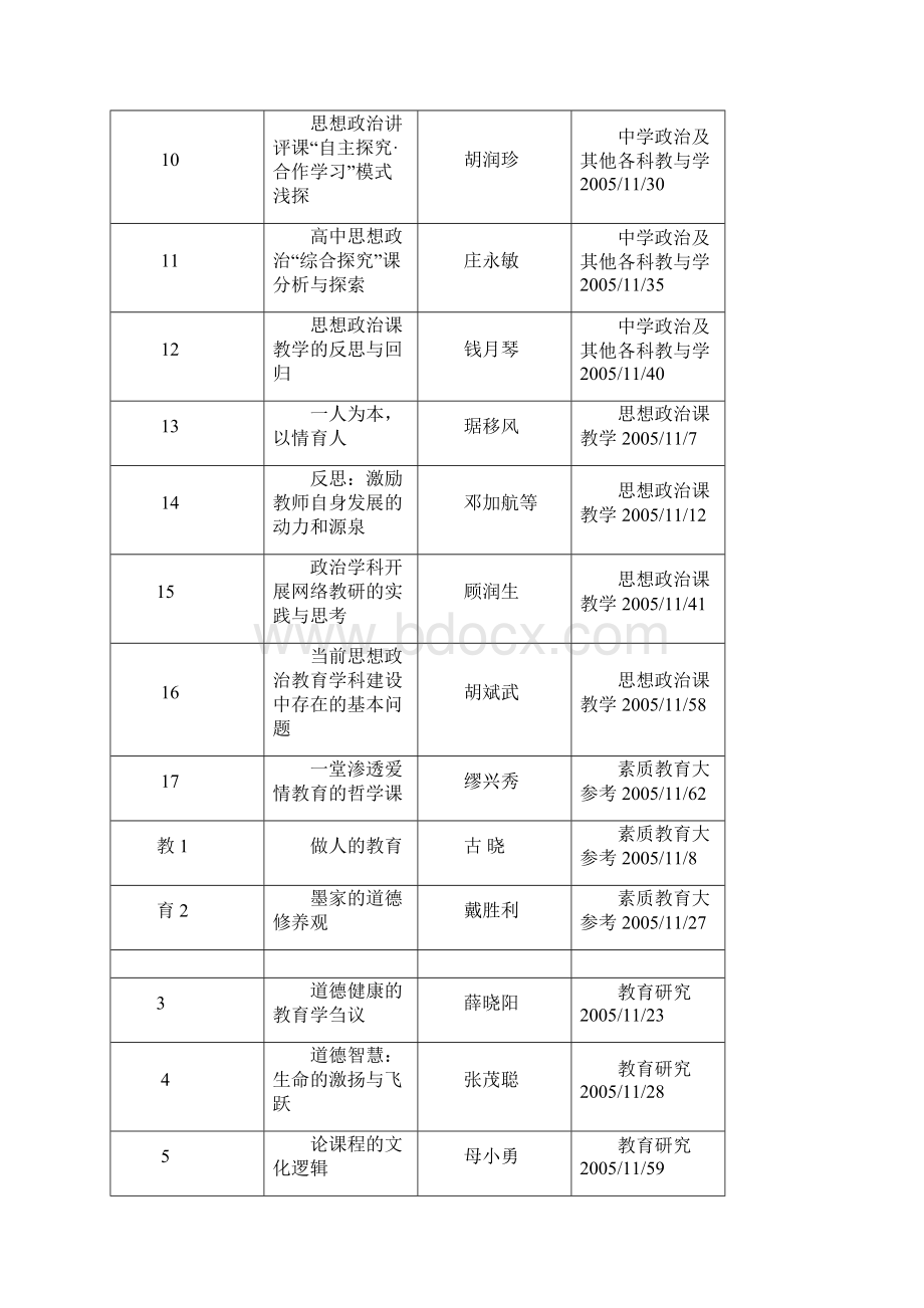 敬业中学教学教科研文献资料索引Word格式.docx_第2页