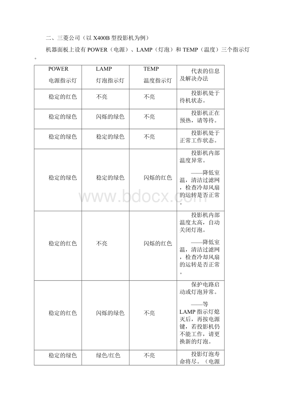 投影机指示灯信息故障详解.docx_第3页