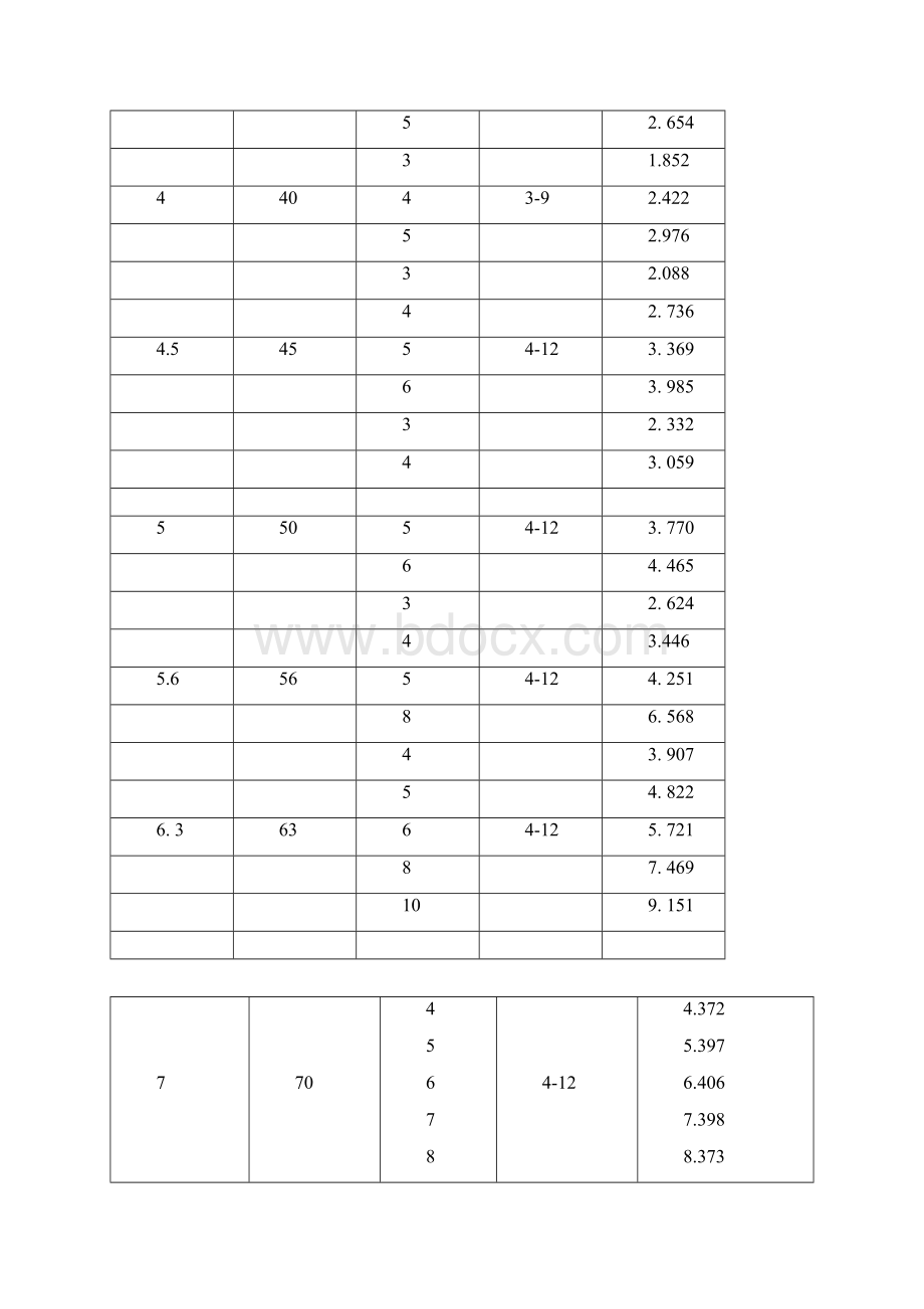 国标等边角钢理论重量表Word文档下载推荐.docx_第2页