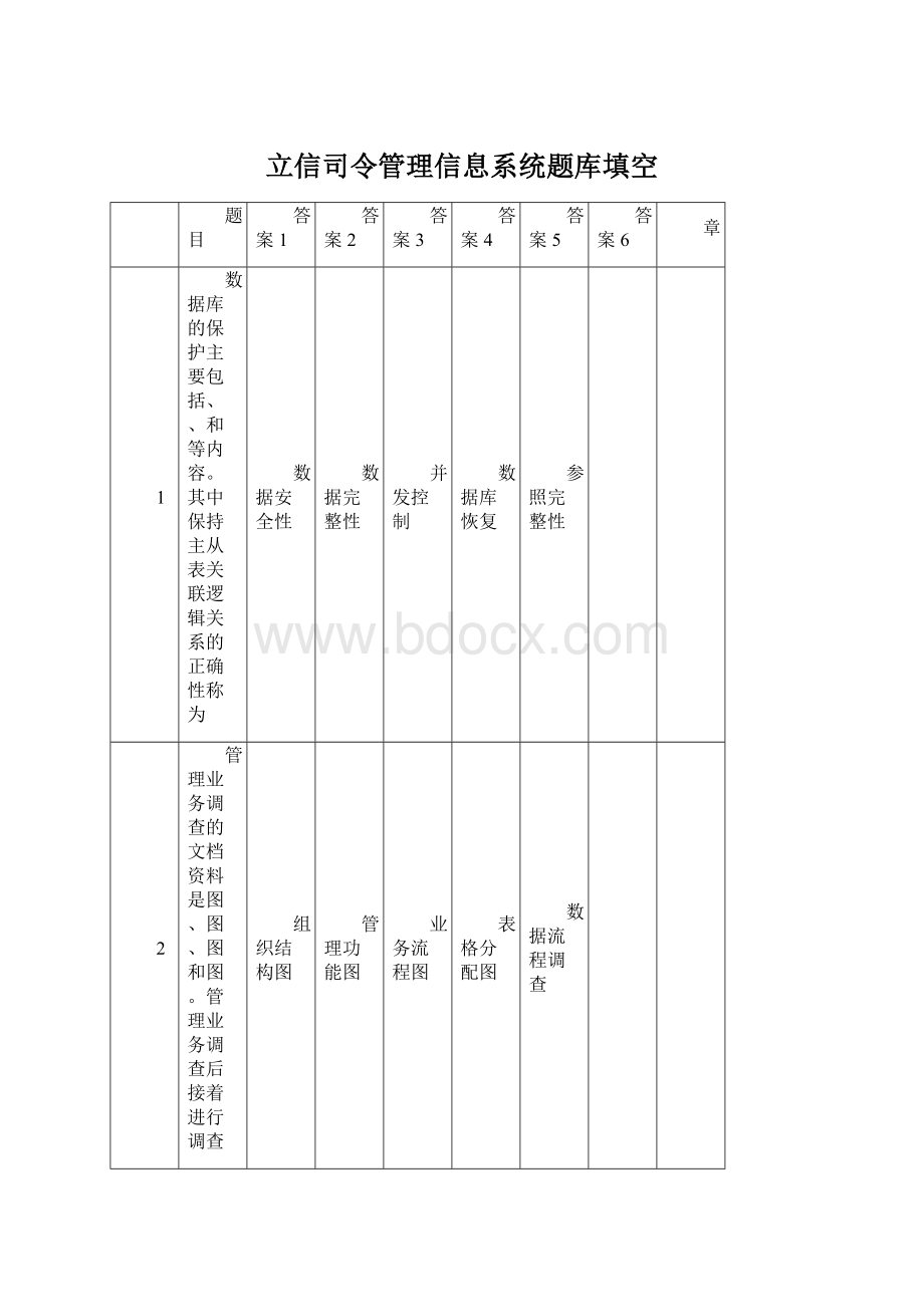 立信司令管理信息系统题库填空Word格式.docx_第1页